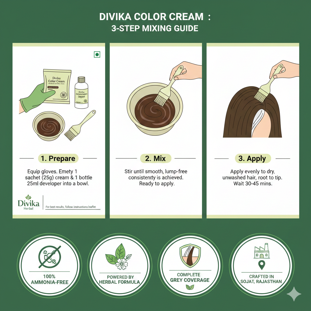 Divika Herbal 48-Hour Safety Patch Test Guide